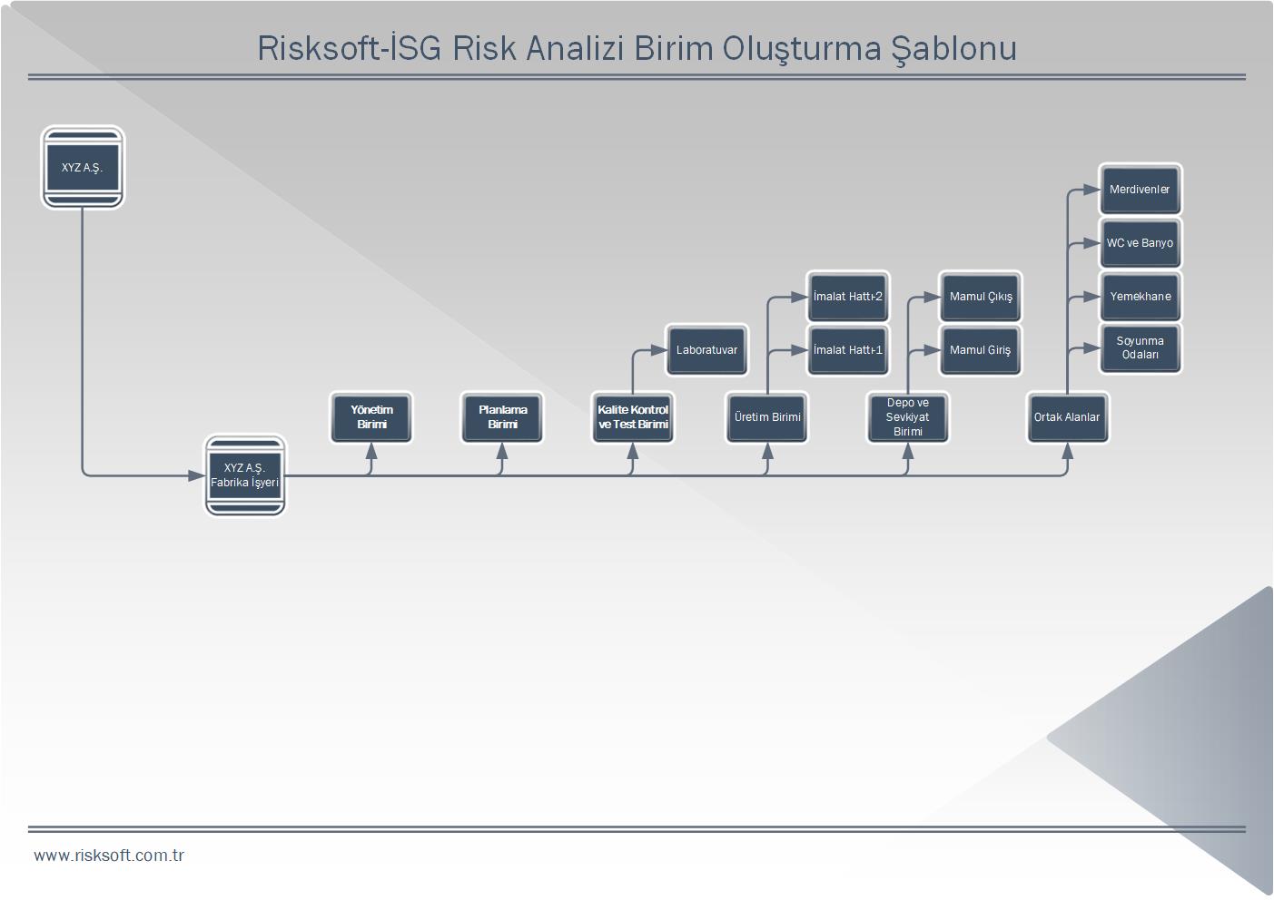 risk-analizinde-isyeri-tanimlama-yaklasimi 4